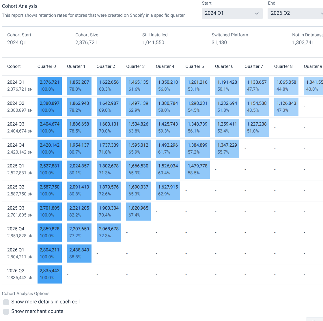 Shopify Cohort Analytics