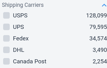 Top Shipping Carriers on Shopify stores in the United States