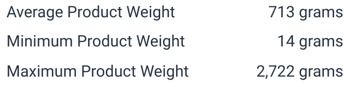 Average, Minimum and Maximum Product Weights