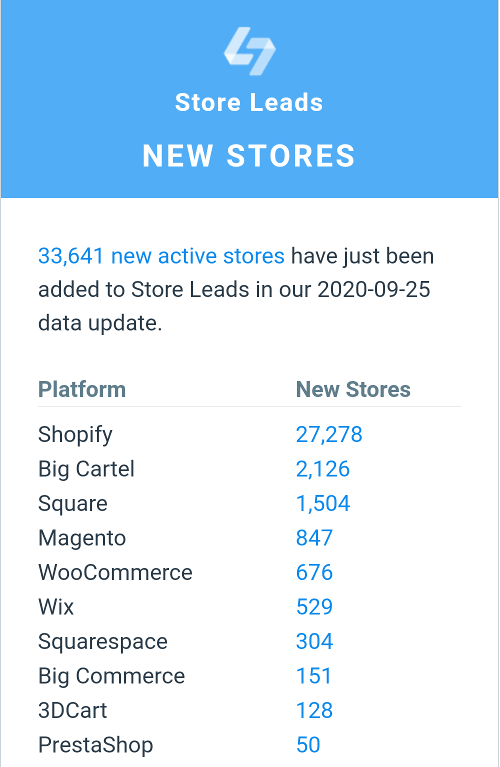 New Store Data Email sample