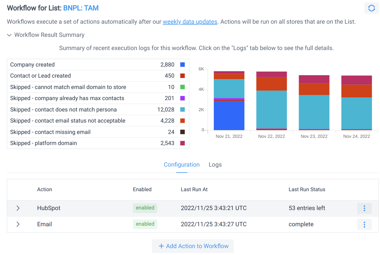 Workflow Summary